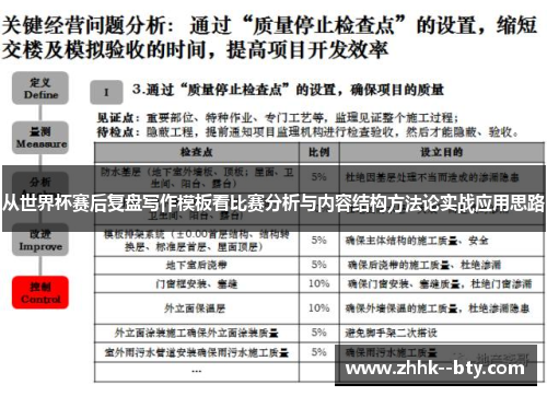 从世界杯赛后复盘写作模板看比赛分析与内容结构方法论实战应用思路 从世界杯赛后复盘写作模板看比赛分析与内容结构方法论实战应用思路