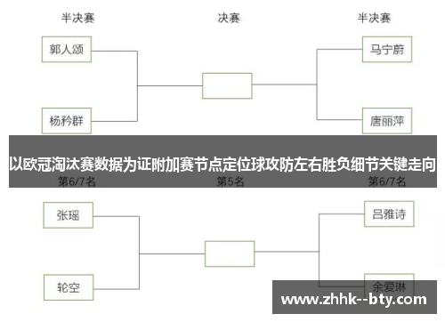 以欧冠淘汰赛数据为证附加赛节点定位球攻防左右胜负细节关键走向 以欧冠淘汰赛数据为证附加赛节点定位球攻防左右胜负细节关键走向